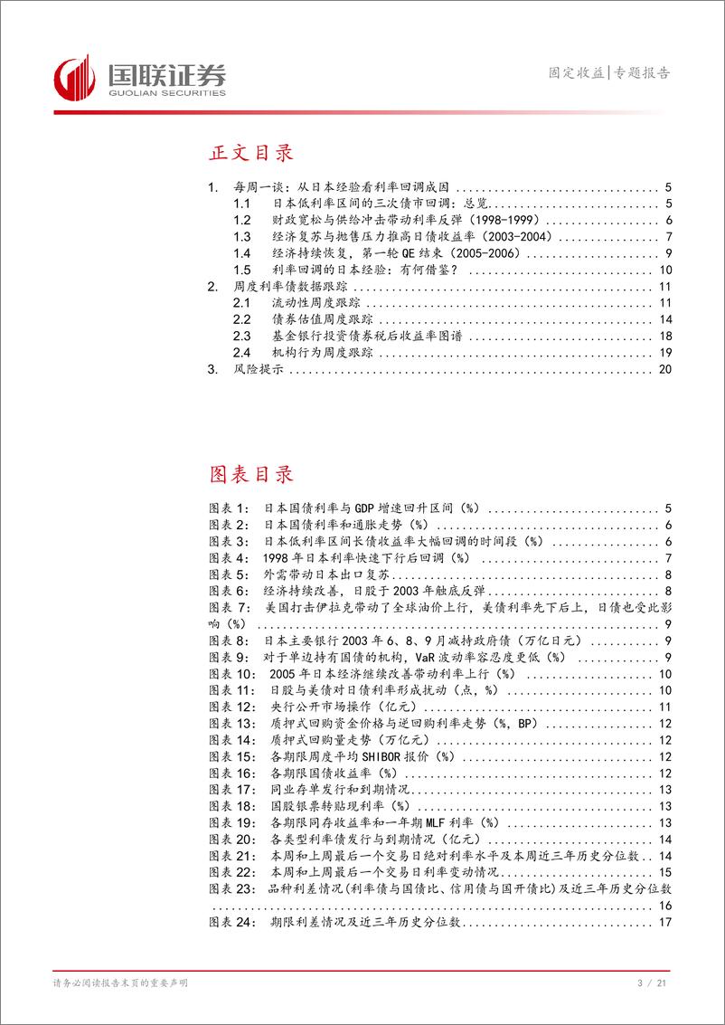 《固定收益专题报告：日本债市回调启示录-250106-国联证券-22页》 - 第4页预览图