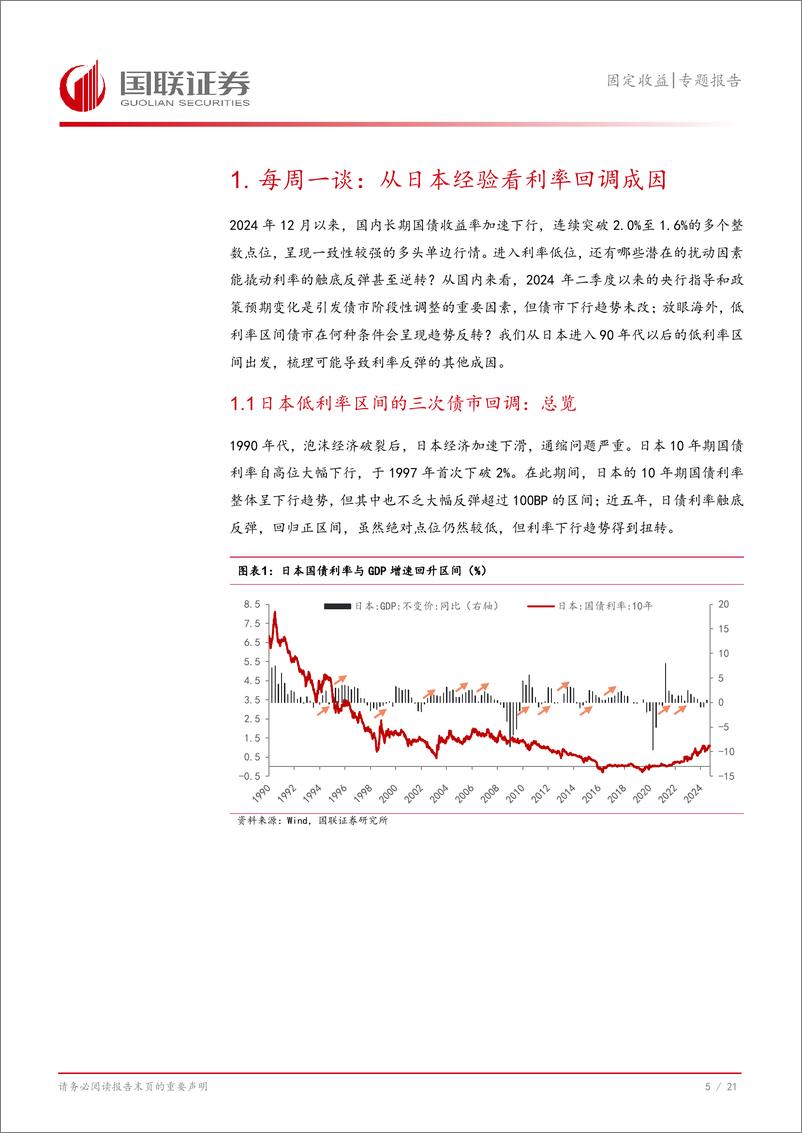 《固定收益专题报告：日本债市回调启示录-250106-国联证券-22页》 - 第6页预览图