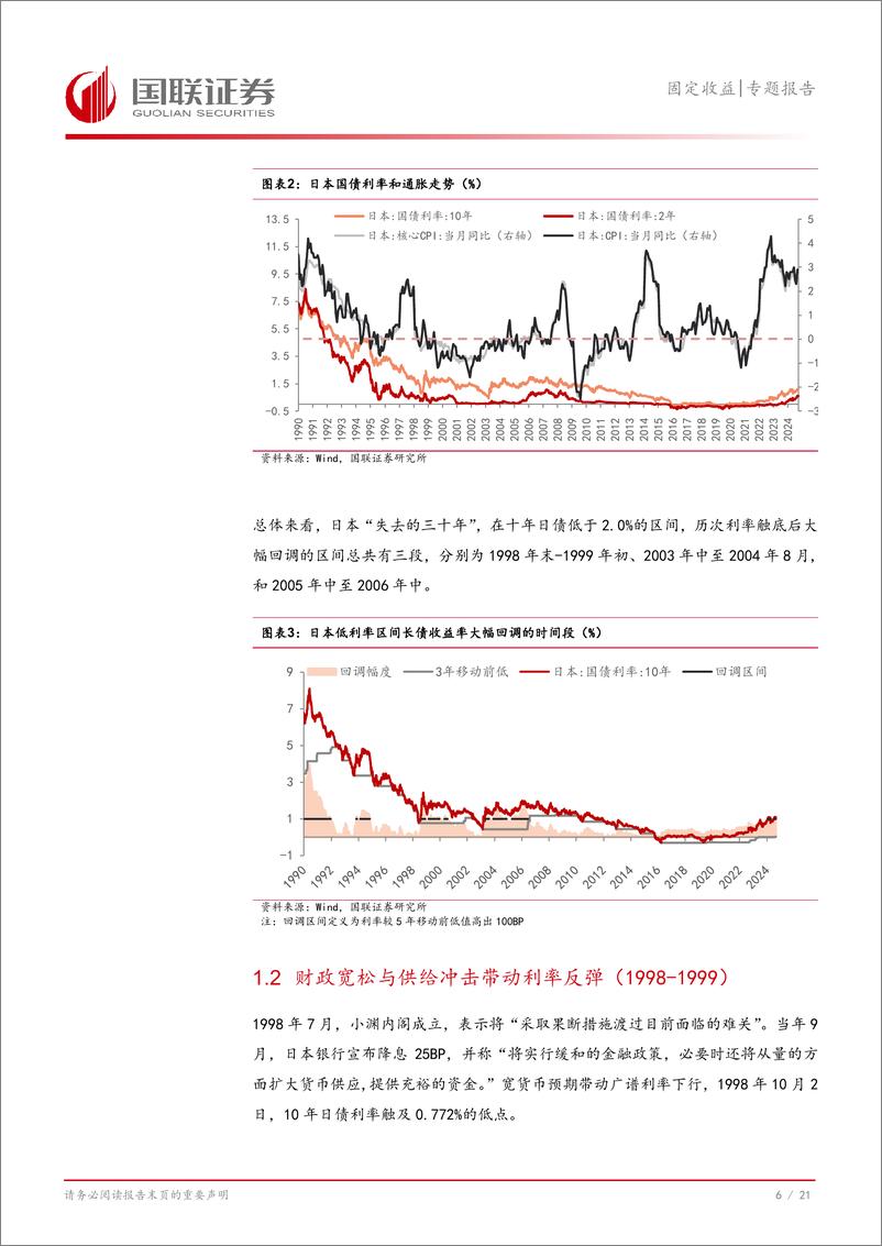 《固定收益专题报告：日本债市回调启示录-250106-国联证券-22页》 - 第7页预览图