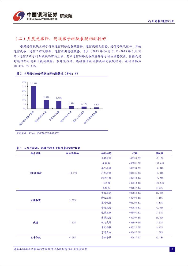 《通信行业月报：数字经济新基建扎实推进，5G大时代AI应用赋能-20230725-银河证券-19页》 - 第5页预览图