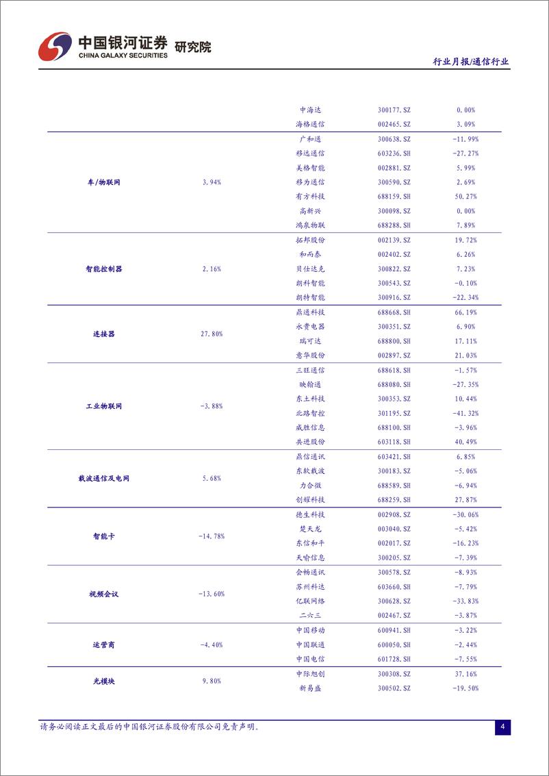 《通信行业月报：数字经济新基建扎实推进，5G大时代AI应用赋能-20230725-银河证券-19页》 - 第6页预览图