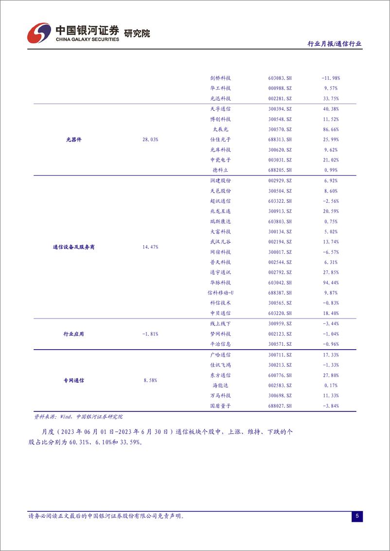 《通信行业月报：数字经济新基建扎实推进，5G大时代AI应用赋能-20230725-银河证券-19页》 - 第7页预览图