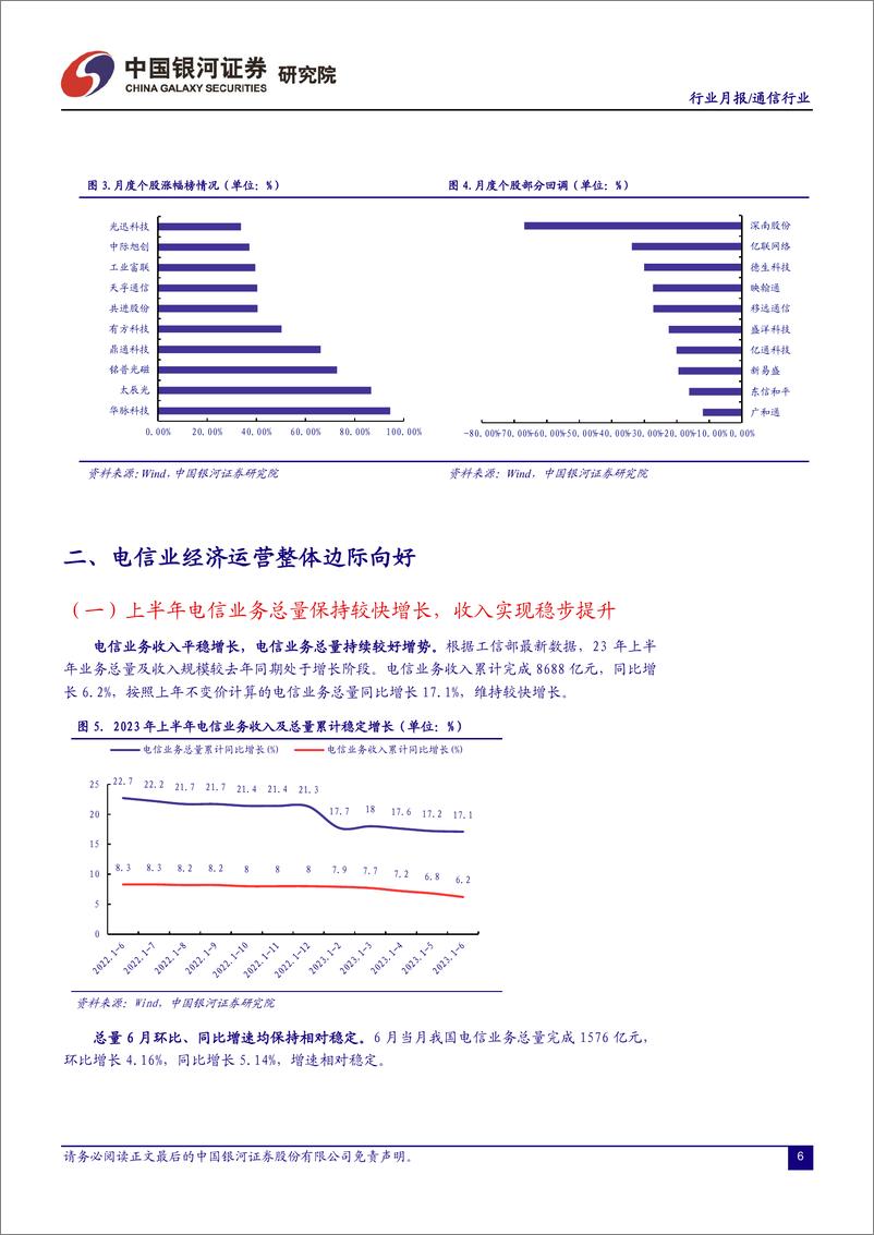 《通信行业月报：数字经济新基建扎实推进，5G大时代AI应用赋能-20230725-银河证券-19页》 - 第8页预览图