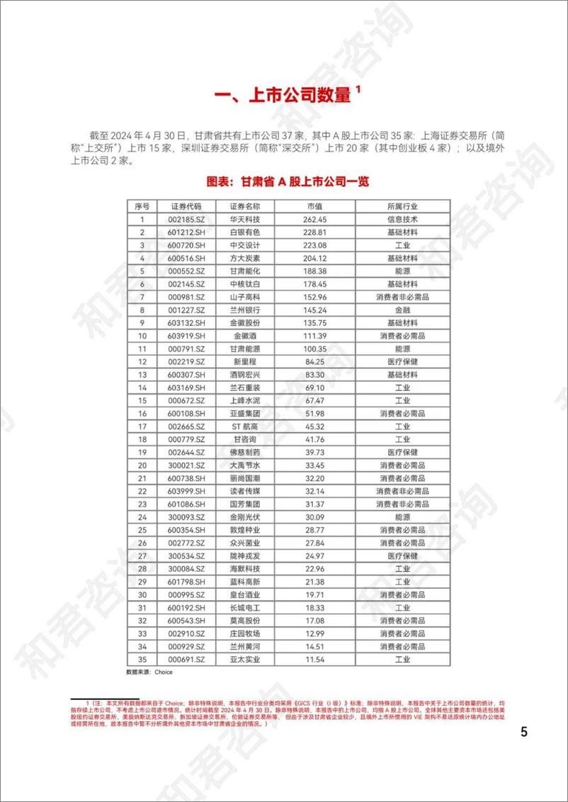 《和君咨询_2024年甘肃省A股上市公司发展报告》 - 第7页预览图