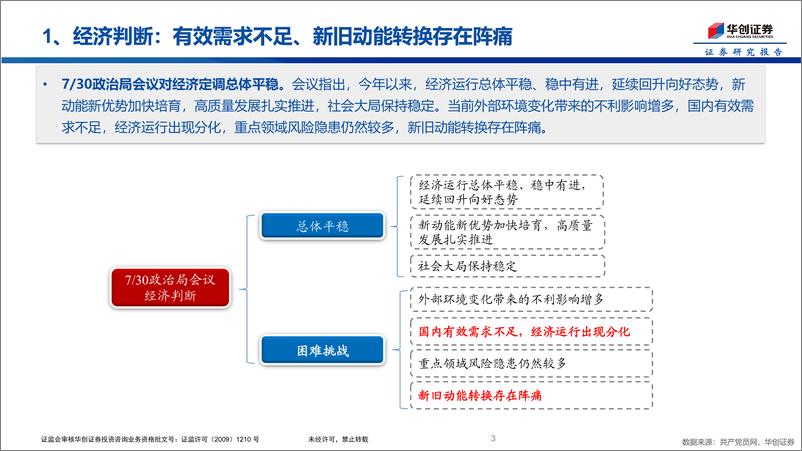 《730政治局会议学习：持续用力、更加给力-240730-华创证券-16页》 - 第3页预览图