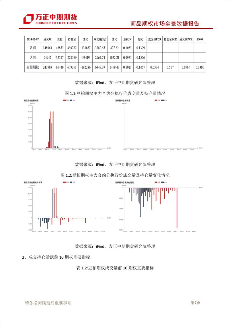 《商品期权市场全景数据报告-20240207-方正中期期货-126页》 - 第8页预览图