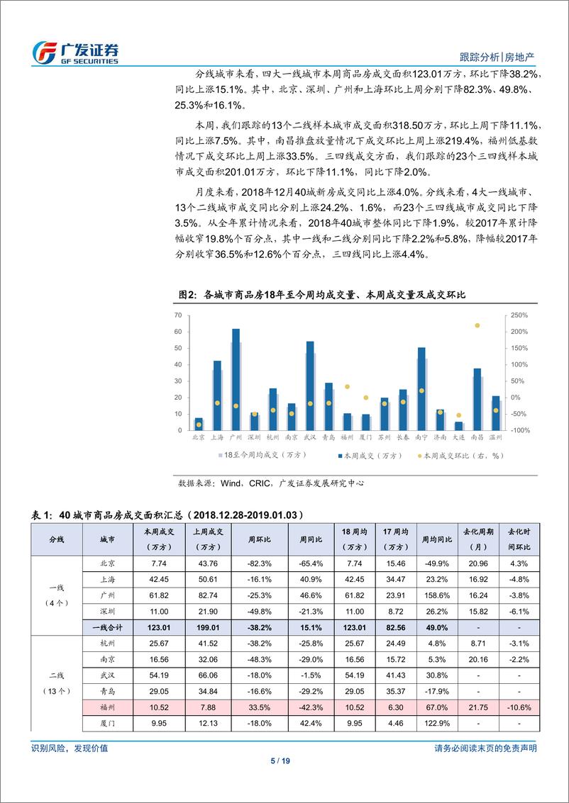 《房地产行业跟踪分析：降准利于行业资金环境改善，板块估值有支撑-20190106-广发证券-19页》 - 第6页预览图