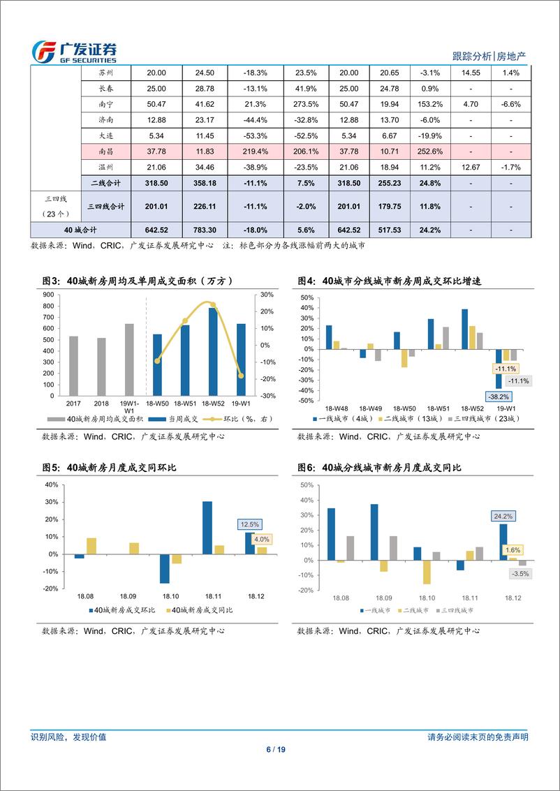 《房地产行业跟踪分析：降准利于行业资金环境改善，板块估值有支撑-20190106-广发证券-19页》 - 第7页预览图