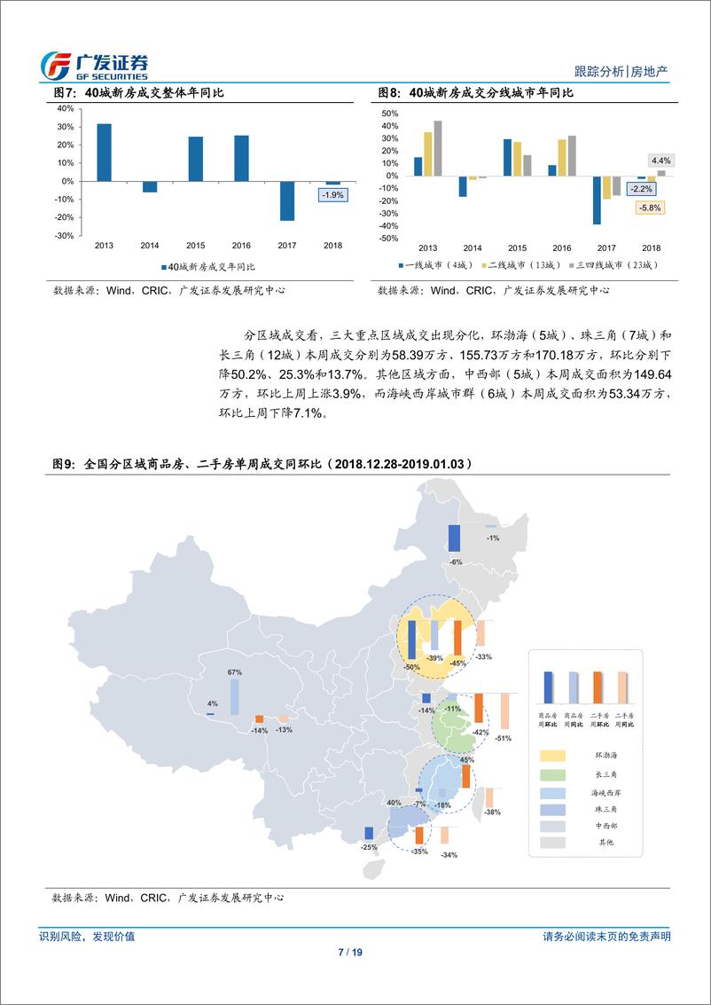 《房地产行业跟踪分析：降准利于行业资金环境改善，板块估值有支撑-20190106-广发证券-19页》 - 第8页预览图