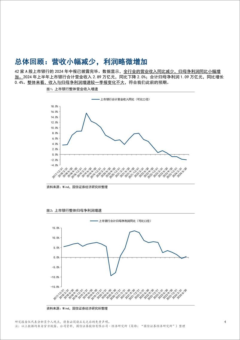 《银行业2024年中报综述：中报边际变化不大，明年或迎业绩拐点-240904-国信证券(香港)-22页》 - 第4页预览图