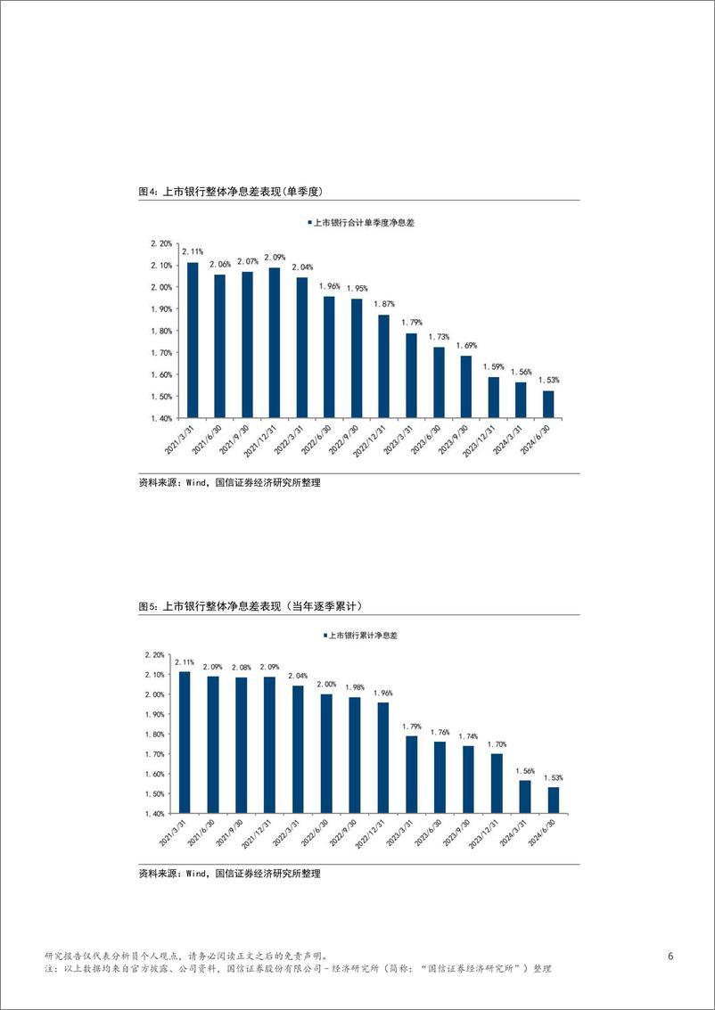 《银行业2024年中报综述：中报边际变化不大，明年或迎业绩拐点-240904-国信证券(香港)-22页》 - 第6页预览图