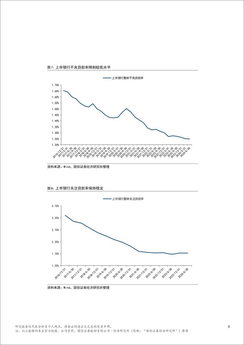 《银行业2024年中报综述：中报边际变化不大，明年或迎业绩拐点-240904-国信证券(香港)-22页》 - 第8页预览图