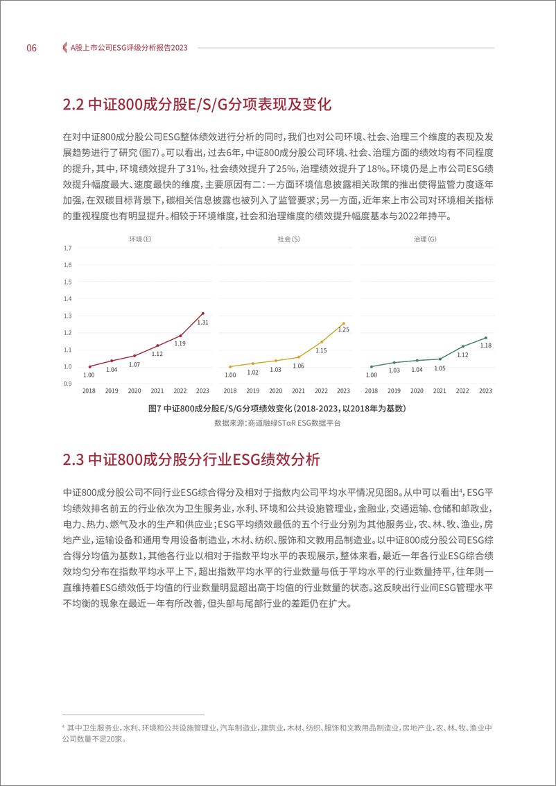 《A股上市公司ESG评级分析报告2023-商道融绿》 - 第8页预览图