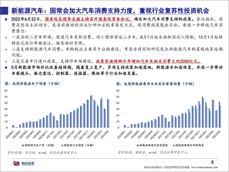 《信达通信·产业追踪（61）：智能汽车再获政策支持、海风招标提速-20220626-信达证券-38页》 - 第7页预览图