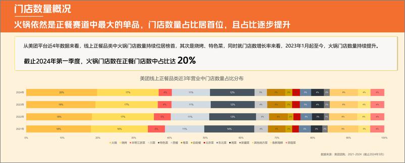 《2024火锅产业报告-中饭协&美团》 - 第4页预览图