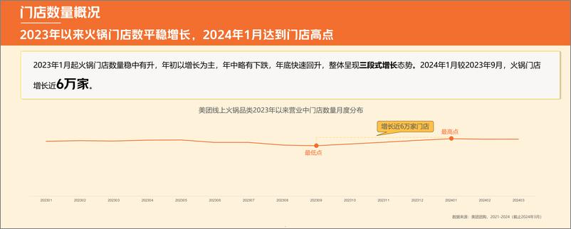 《2024火锅产业报告-中饭协&美团》 - 第5页预览图