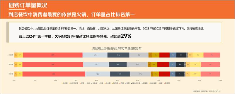 《2024火锅产业报告-中饭协&美团》 - 第6页预览图