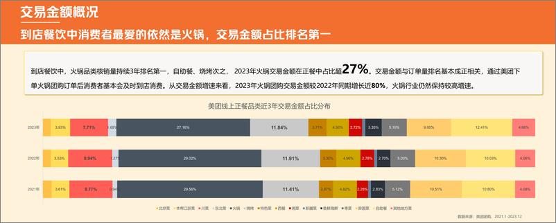 《2024火锅产业报告-中饭协&美团》 - 第7页预览图