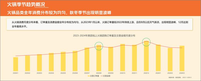 《2024火锅产业报告-中饭协&美团》 - 第8页预览图