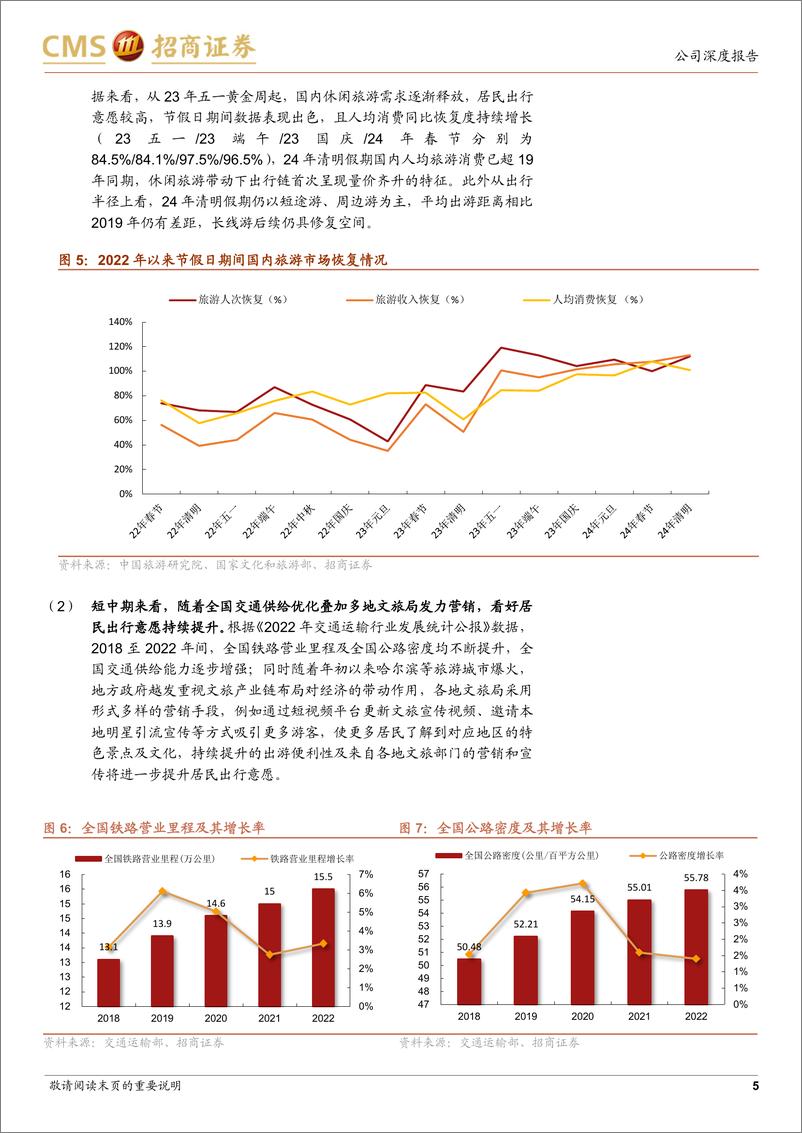 《携程集团(09961.HK)出境复苏拐点已至，海外长期前景广阔，重申强烈推荐-240417-招商证券-20页》 - 第5页预览图