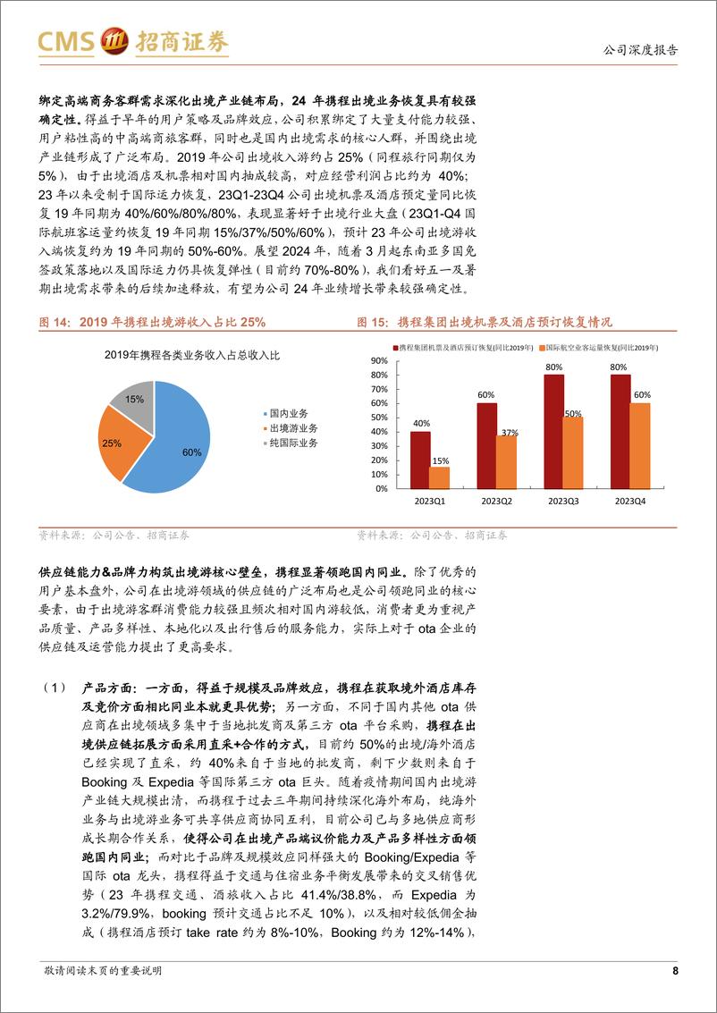 《携程集团(09961.HK)出境复苏拐点已至，海外长期前景广阔，重申强烈推荐-240417-招商证券-20页》 - 第8页预览图