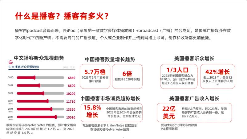 《2024中国播客商业化白皮书-刀法x梁将军》 - 第5页预览图