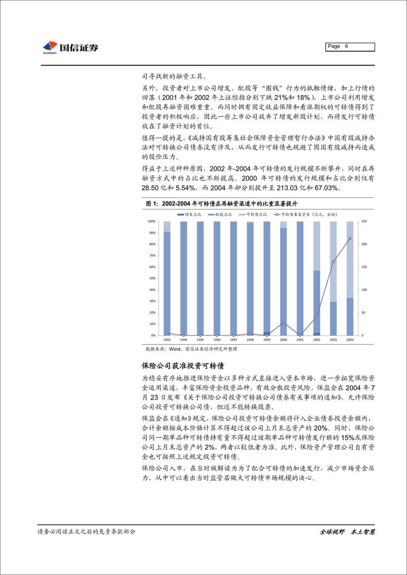 《可转债复盘笔记系列之二：2001年~2004年，发展期-20190515-国信证券-20页》 - 第7页预览图