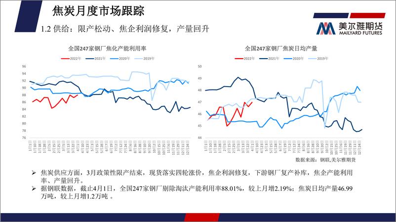 《煤焦月度报告：疫情扰动叠加复产预期，双焦震荡上行-20220401-美尔雅期货-23页》 - 第7页预览图