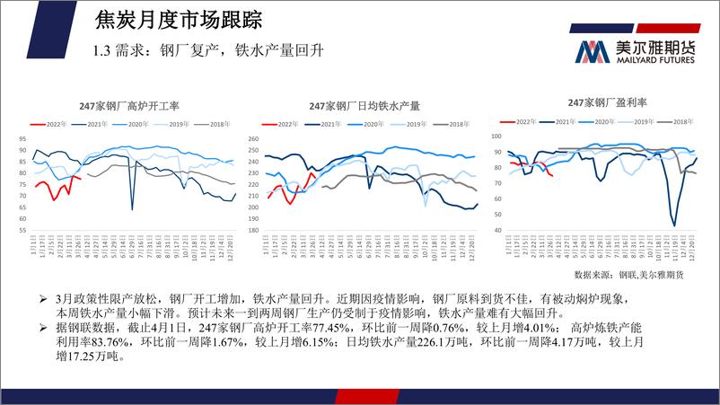 《煤焦月度报告：疫情扰动叠加复产预期，双焦震荡上行-20220401-美尔雅期货-23页》 - 第8页预览图