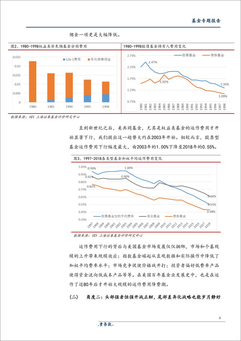 《2019美国共同基金业发展报告解读之四：美基金市场降费大潮澎湃，理性看待我国费率调整-20190828-上海证券-13页》 - 第5页预览图