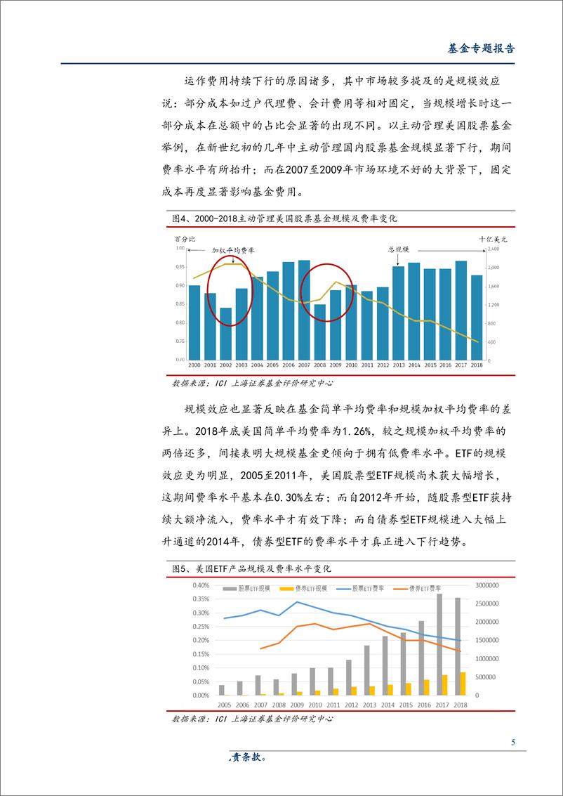 《2019美国共同基金业发展报告解读之四：美基金市场降费大潮澎湃，理性看待我国费率调整-20190828-上海证券-13页》 - 第6页预览图