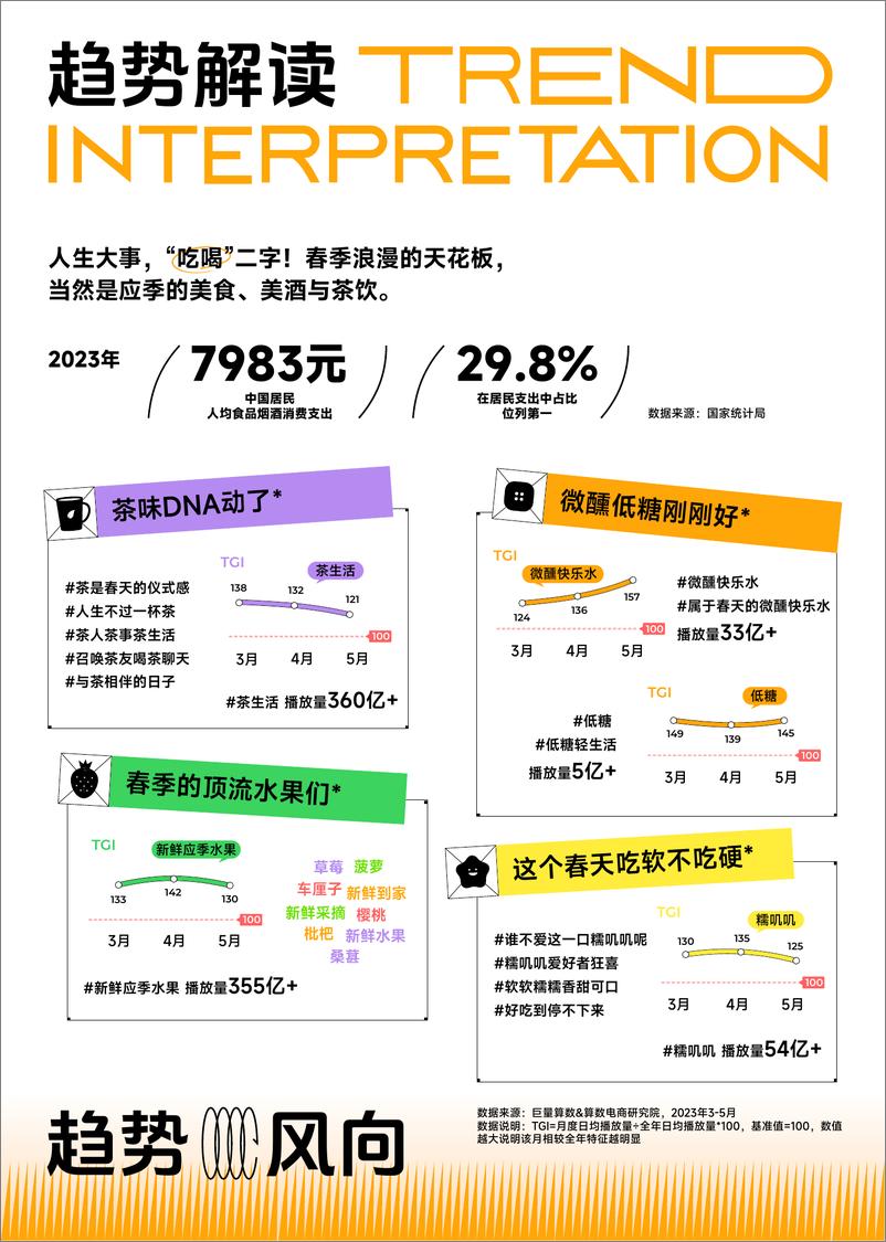 《火种科学追热点-春季刊-行业篇-食品饮料&美妆&家居家电-巨量算数》 - 第4页预览图