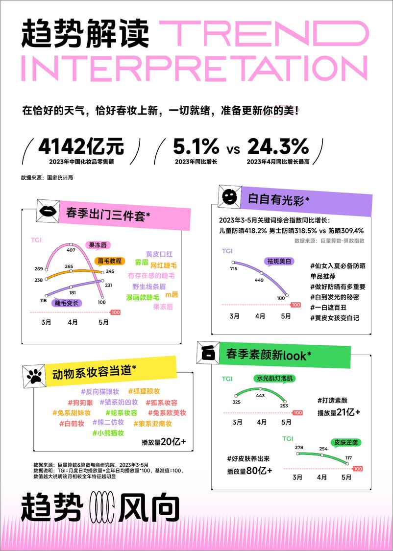 《火种科学追热点-春季刊-行业篇-食品饮料&美妆&家居家电-巨量算数》 - 第6页预览图