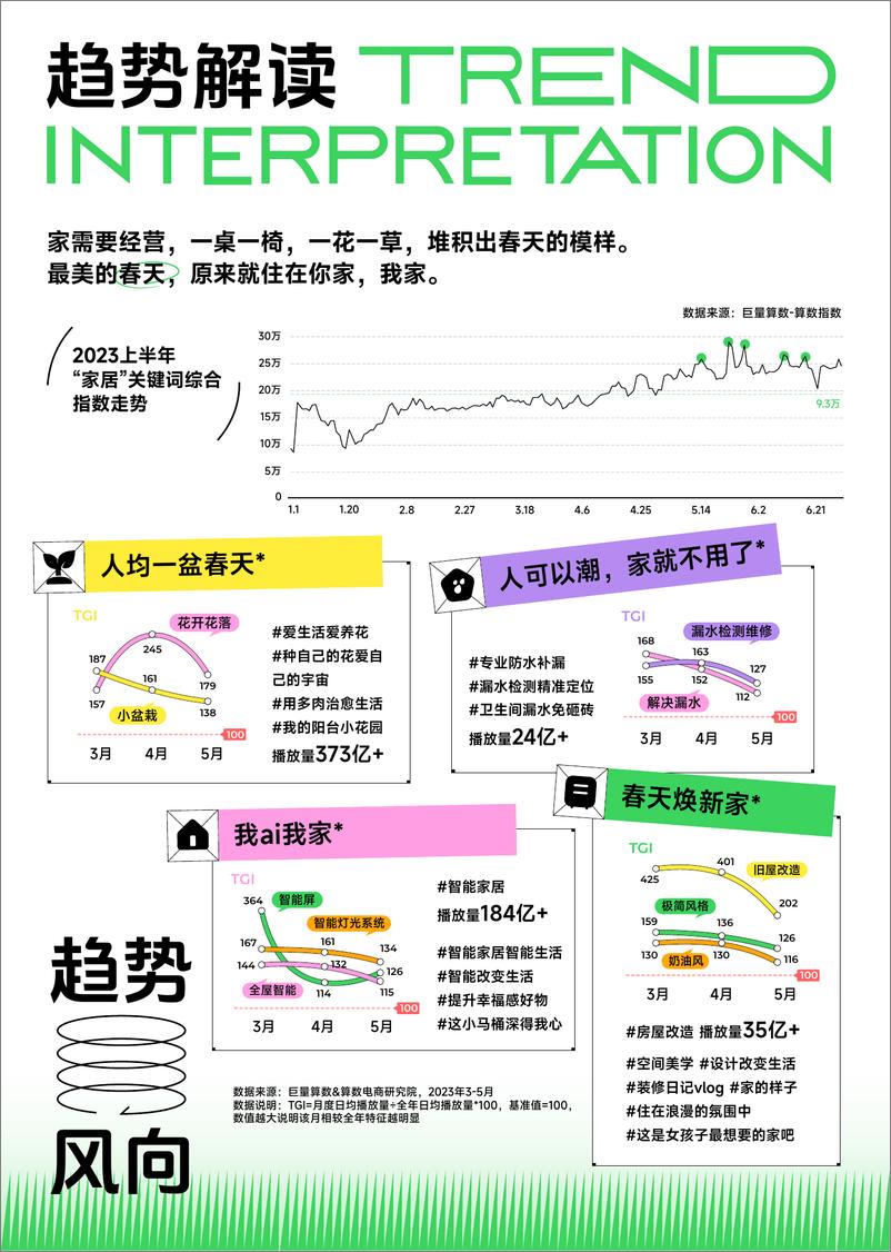 《火种科学追热点-春季刊-行业篇-食品饮料&美妆&家居家电-巨量算数》 - 第8页预览图