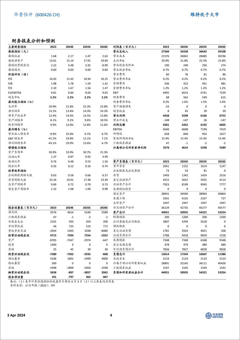 《华鲁恒升-600426.SH-23年扣非归母净利润同比下降42.28%，新项目投产带来长期成长空间-20240403-海通国际-13页》 - 第4页预览图