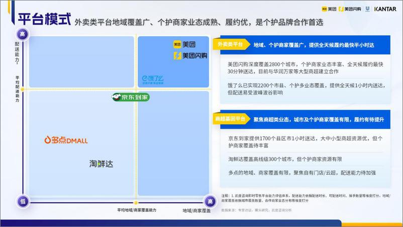 《2023个人洗护品类即时零售白皮书-美团闪购-42页》 - 第8页预览图