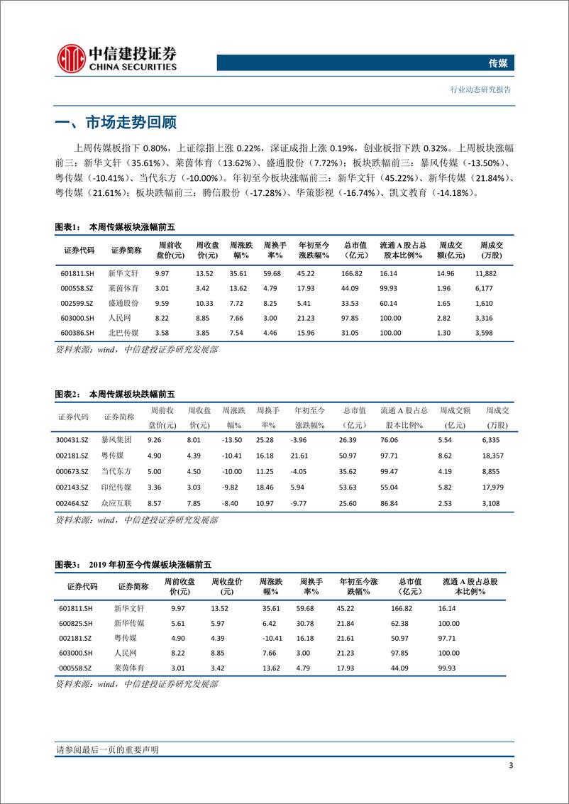 《传媒行业：国产游戏第四批版号下发，密切跟踪产品兑现进程；关注春节档行情+猫眼IPO机遇-20190128-中信建投-29页》 - 第5页预览图