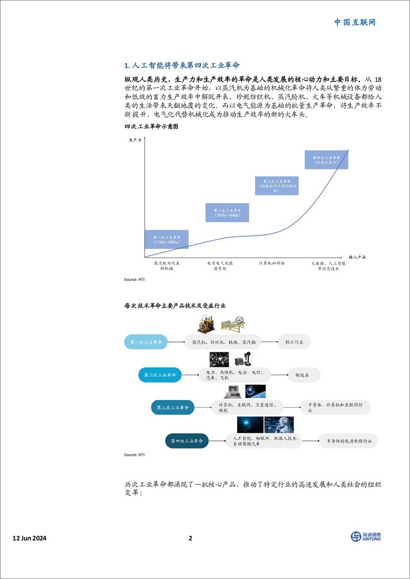 《海通国际-中国互联网：“人工智能＋”引爆新质生产力革命》 - 第2页预览图