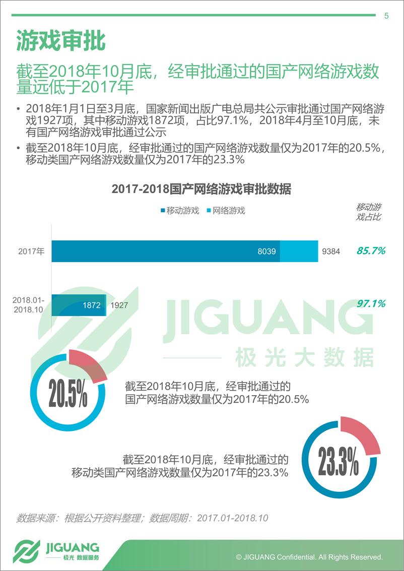 《2018年年度手机游戏行业数据报告》 - 第5页预览图