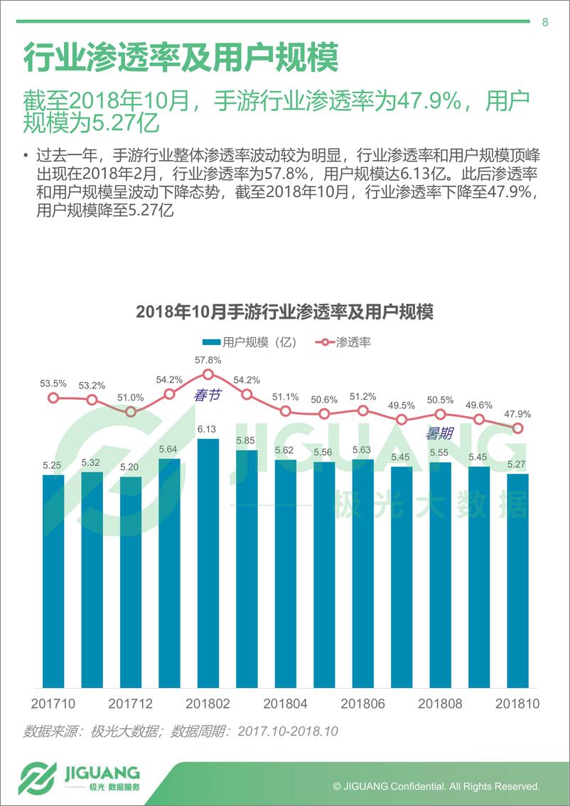 《2018年年度手机游戏行业数据报告》 - 第8页预览图