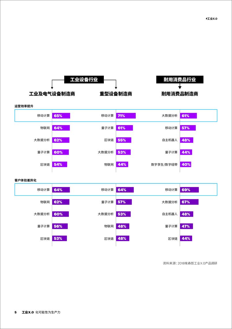 《利用人工智能技术，将寻常产品变为规则制定者》 - 第5页预览图