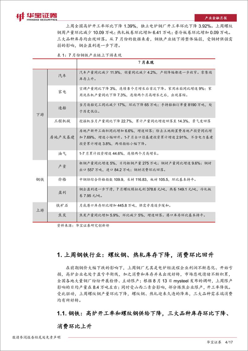 《钢铁行业周报及7月份数据点评：钢材库存下降，消费回升缺乏支撑力度-20190820-华宝证券-17页》 - 第5页预览图