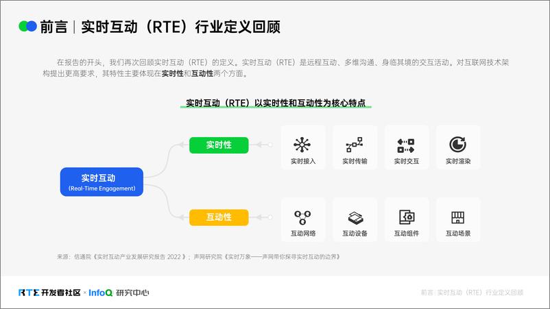 《InfoQ研究中心_2024年RTE和AI融合生态洞察报告》 - 第3页预览图