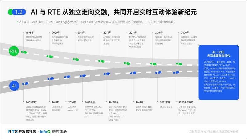 《InfoQ研究中心_2024年RTE和AI融合生态洞察报告》 - 第7页预览图