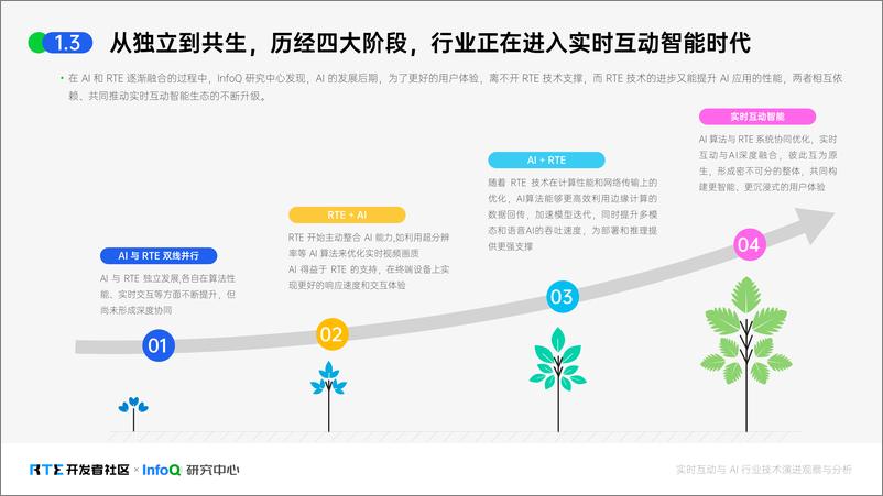 《InfoQ研究中心_2024年RTE和AI融合生态洞察报告》 - 第8页预览图