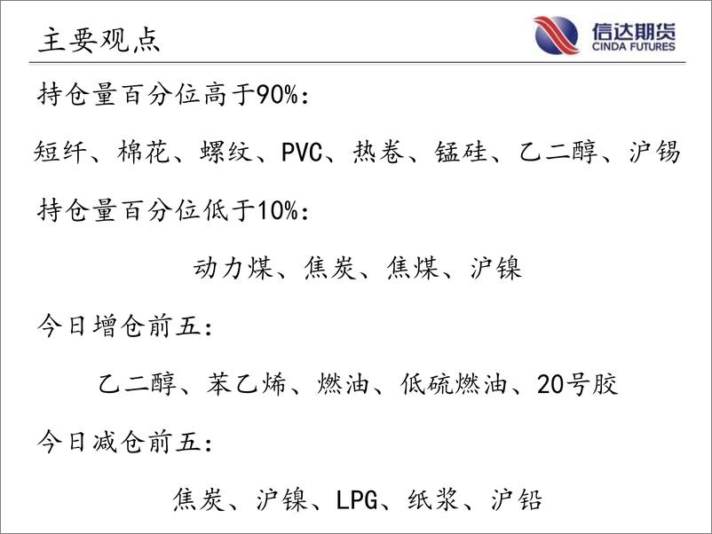 《商品期货指数持仓量跟踪-20220804-信达期货-57页》 - 第3页预览图