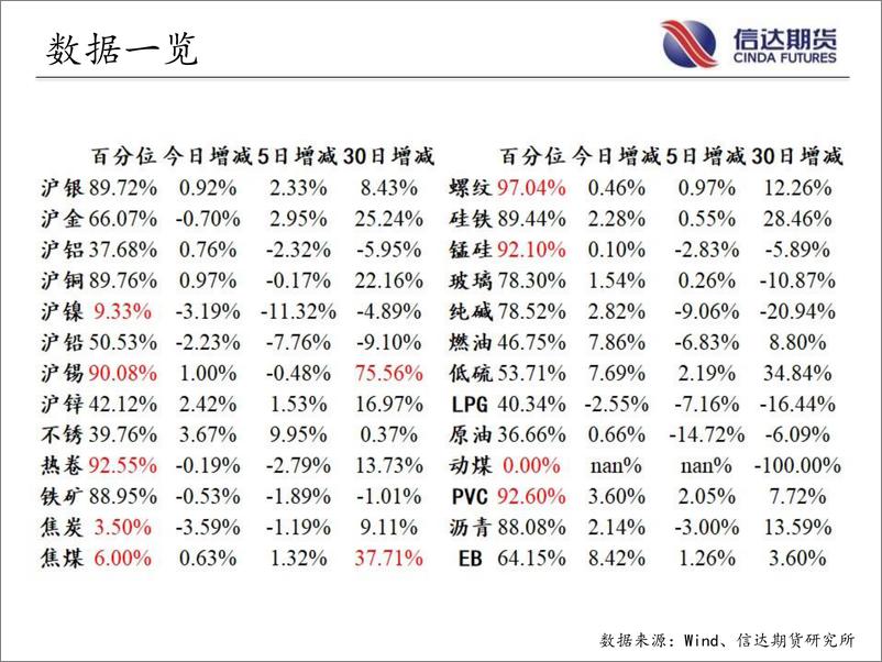 《商品期货指数持仓量跟踪-20220804-信达期货-57页》 - 第4页预览图