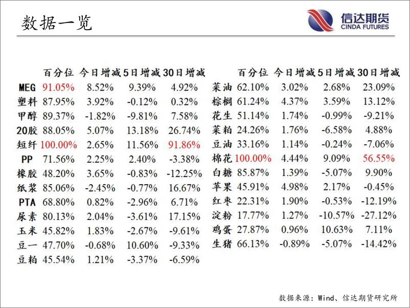 《商品期货指数持仓量跟踪-20220804-信达期货-57页》 - 第5页预览图