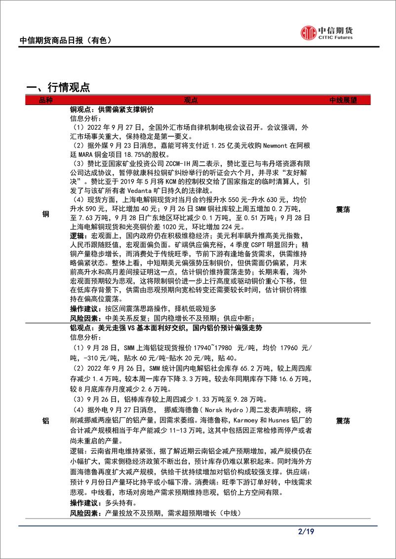 《有色产品每日报告：美元偏强势对有色金属价格有压制》 - 第2页预览图