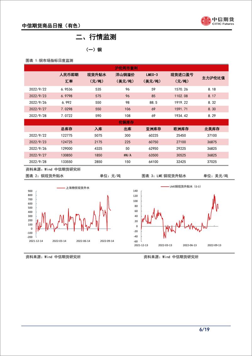 《有色产品每日报告：美元偏强势对有色金属价格有压制》 - 第6页预览图